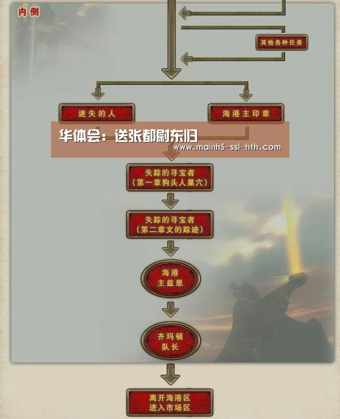 华体会:送张都尉东归(图2) 华体会app